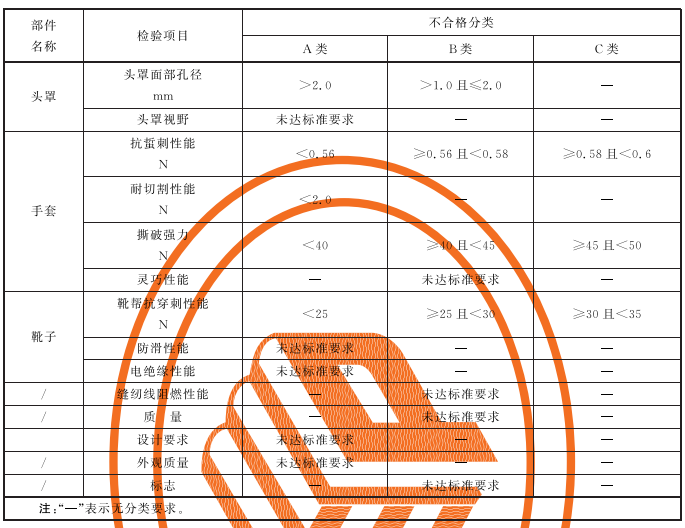 标准附图