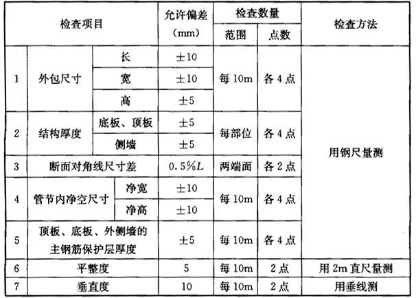 标准附图
