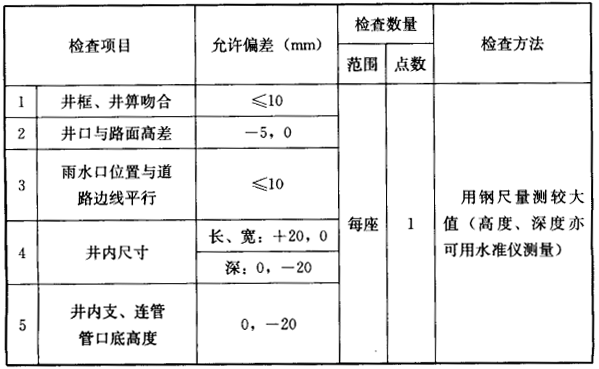 标准附图