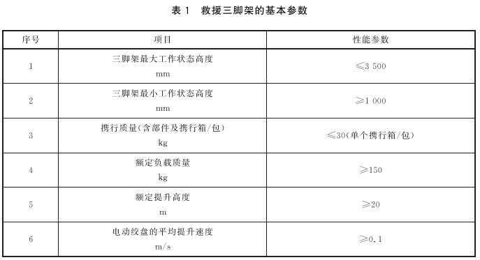 标准附图