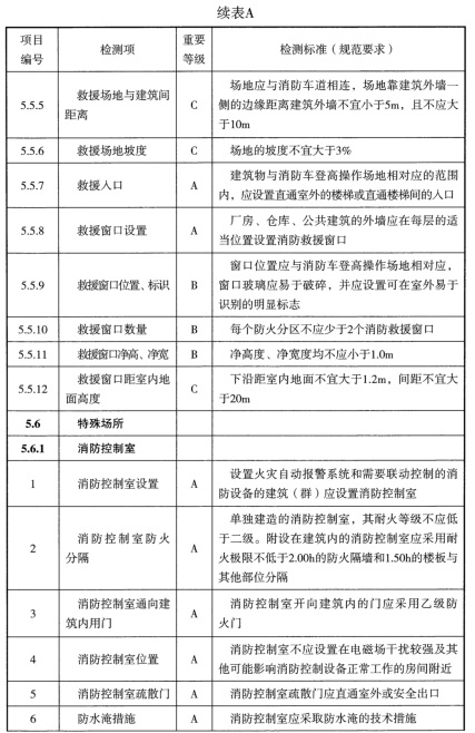 标准附图