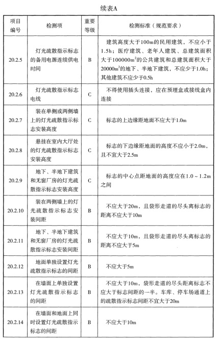 标准附图