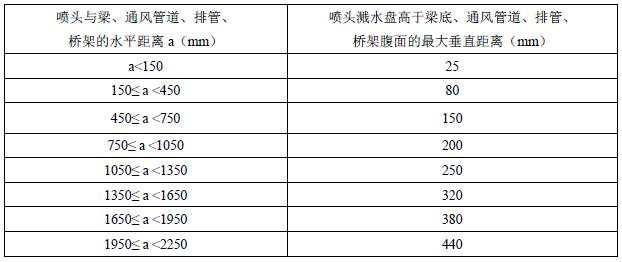 标准附图