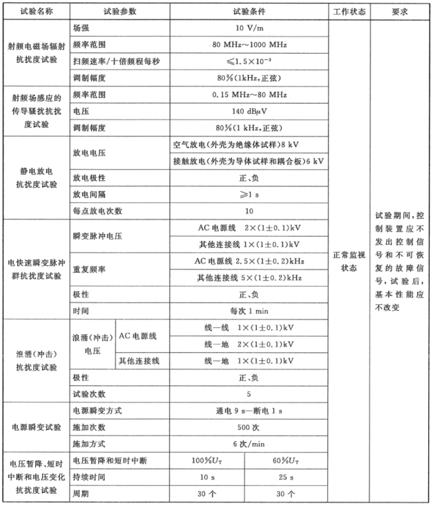标准附图