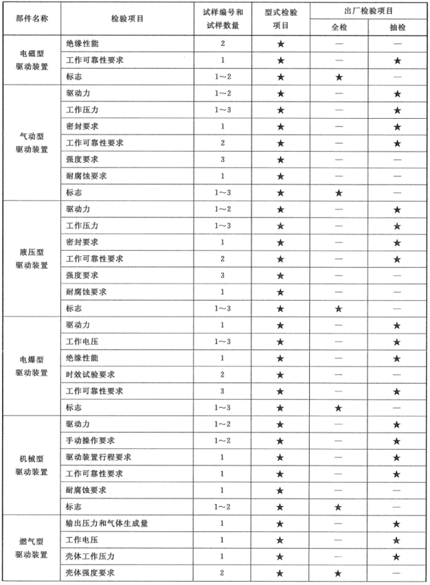 标准附图