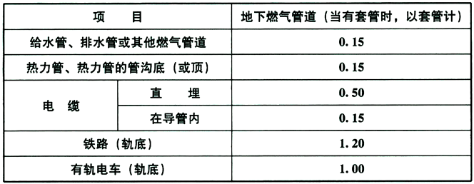 标准附图
