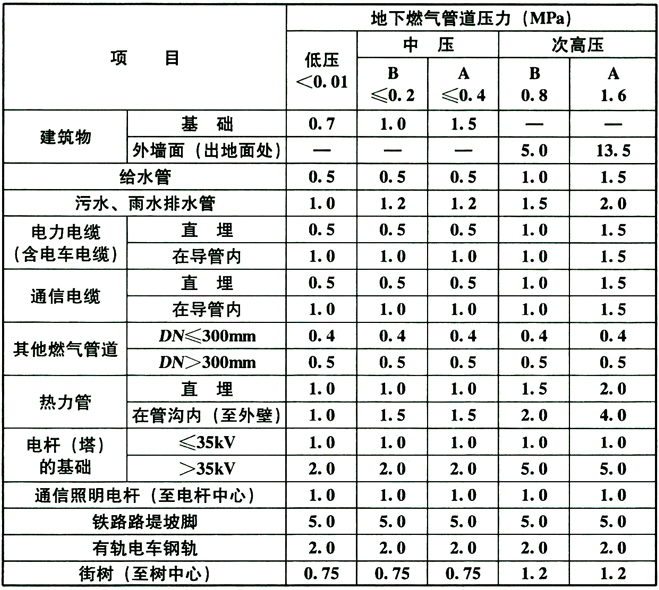 标准附图