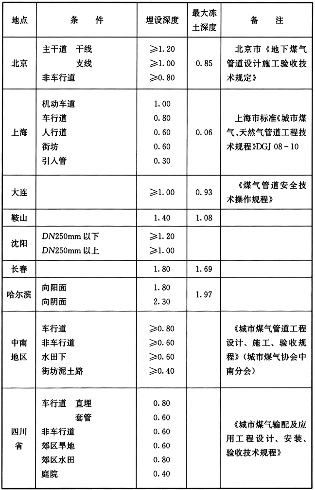 标准附图