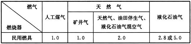 标准附图