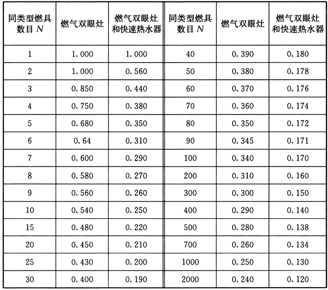 标准附图