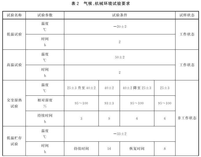 标准附图