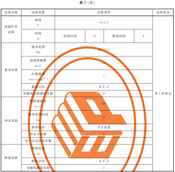 标准附图