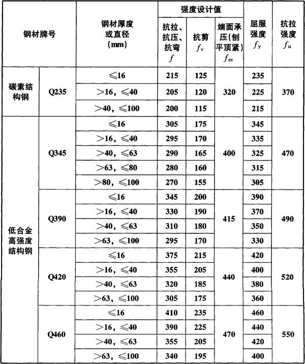 标准附图