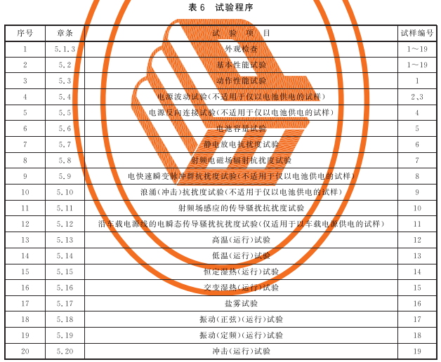 标准附图