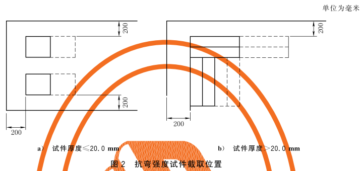 标准附图
