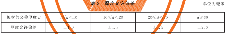 标准附图