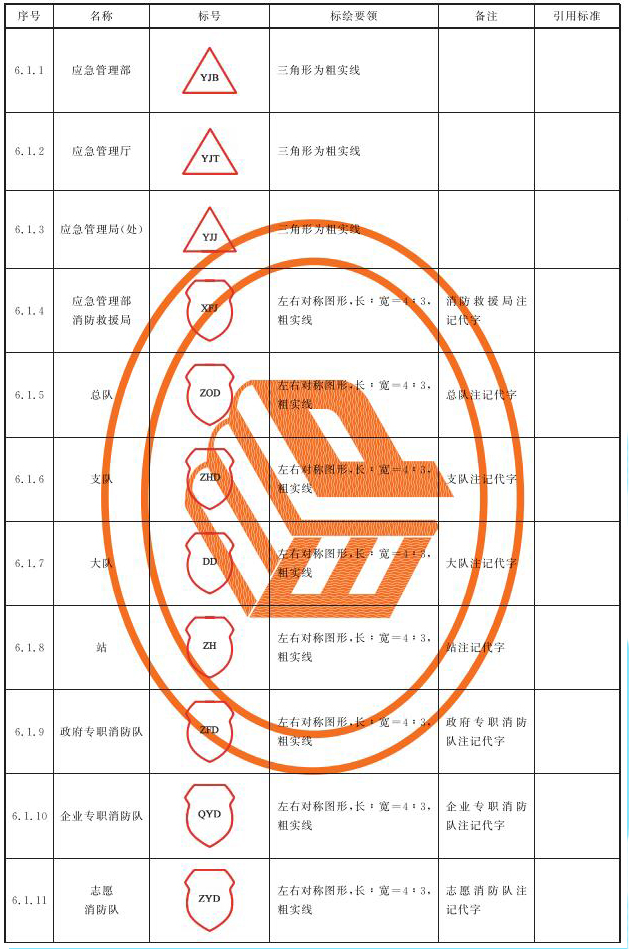 标准附图