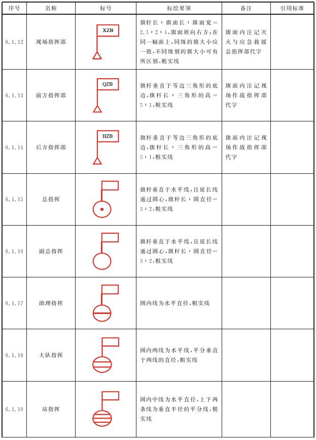 标准附图