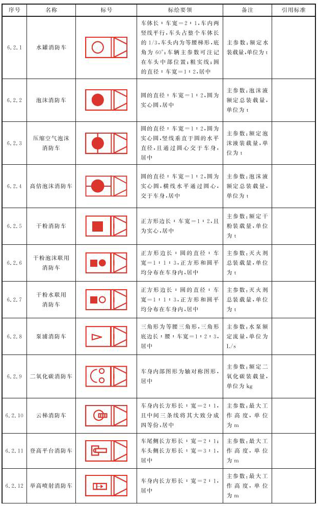 标准附图