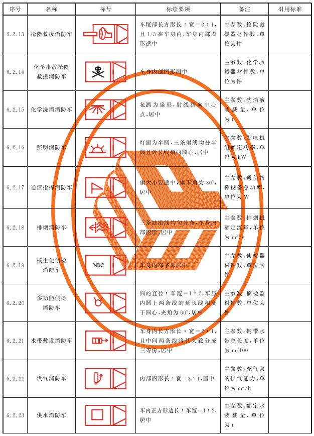 标准附图