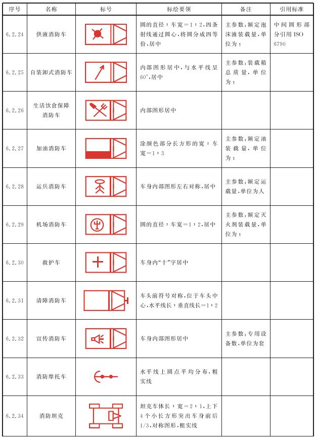 标准附图