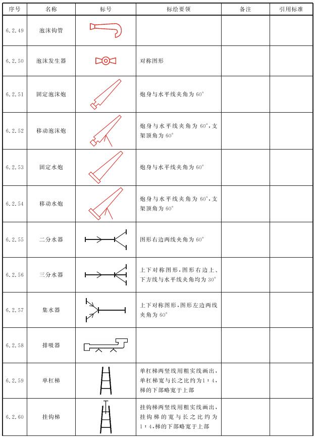 标准附图