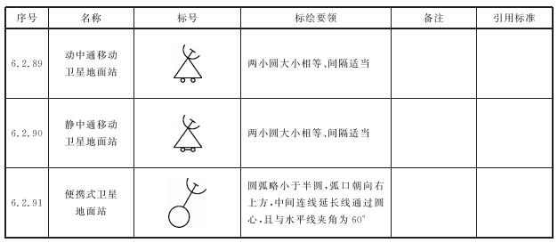 标准附图