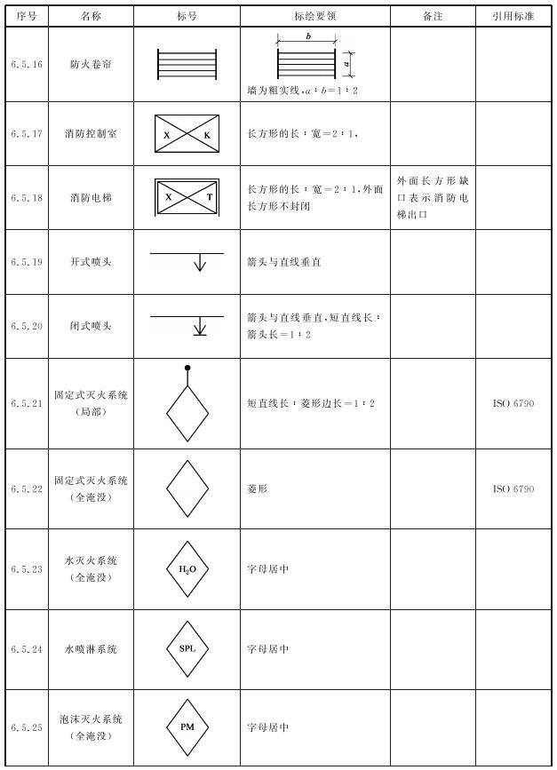 标准附图