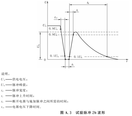 标准附图