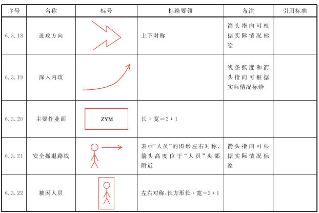 标准附图