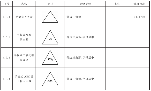 标准附图
