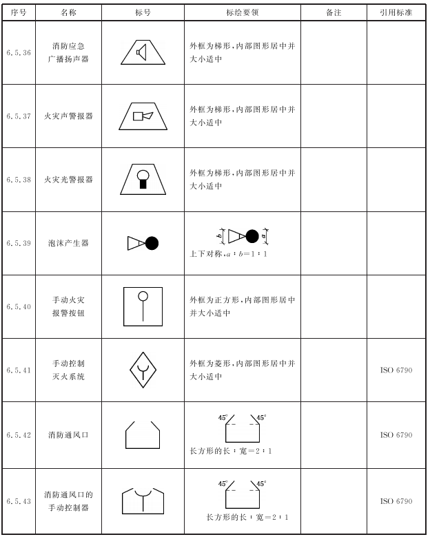 标准附图