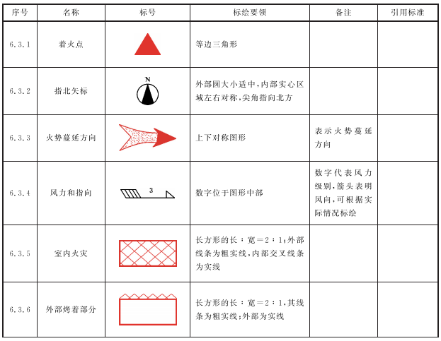 标准附图