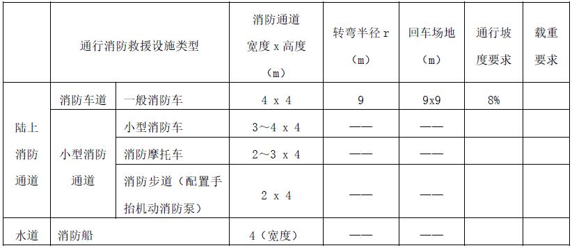 标准附图