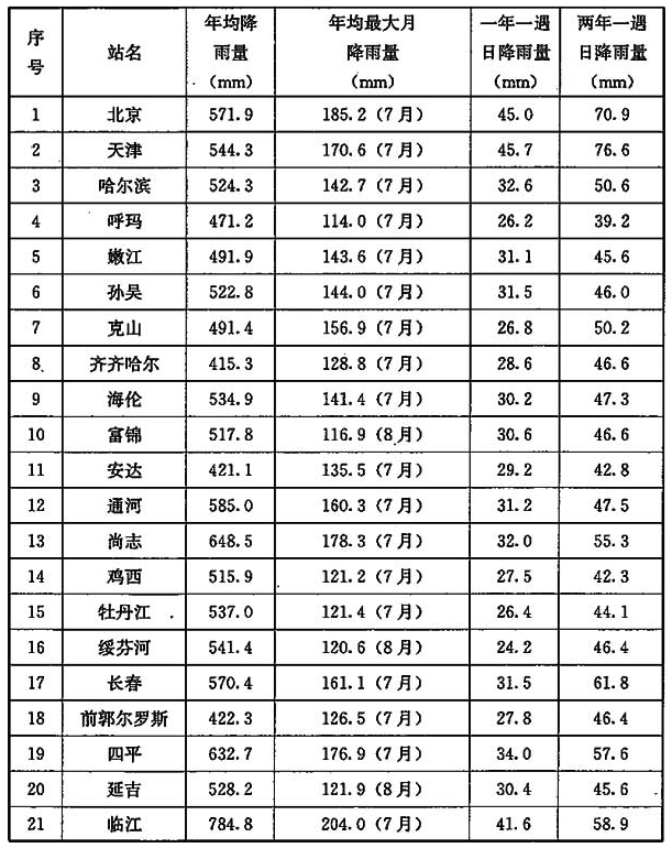 标准附图