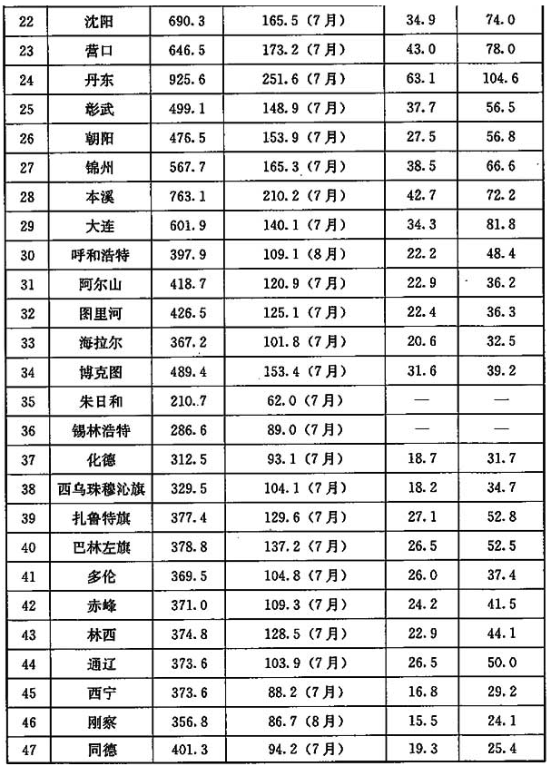 标准附图