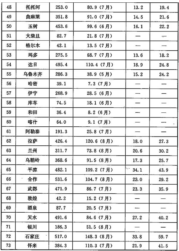 标准附图