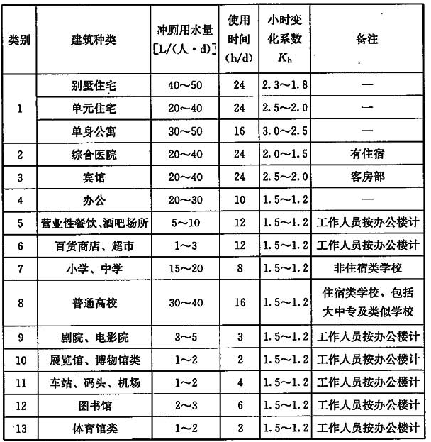 标准附图