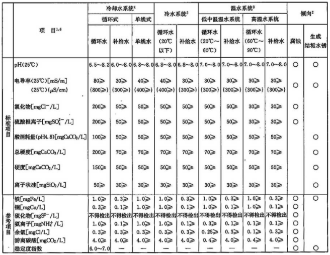 标准附图
