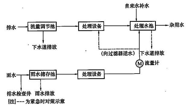 标准附图