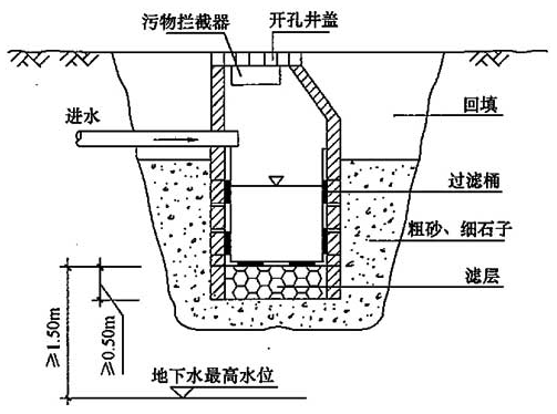 标准附图
