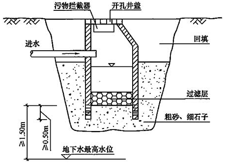 标准附图