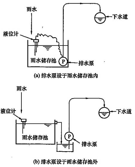 标准附图