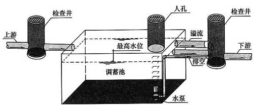 标准附图