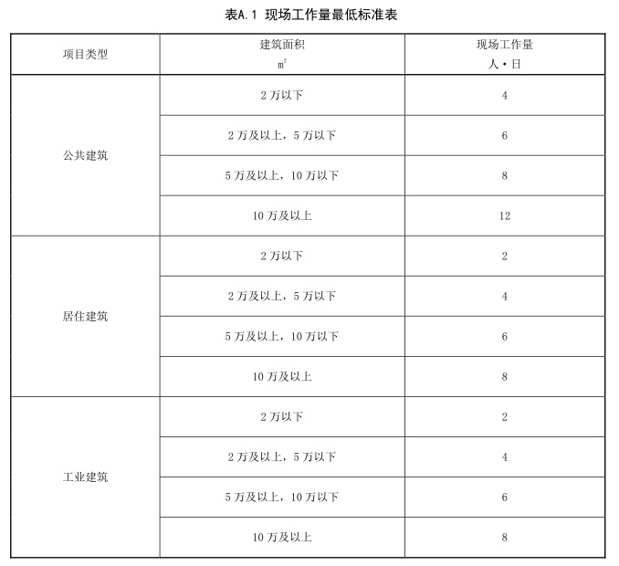 标准附图