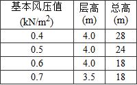标准附图