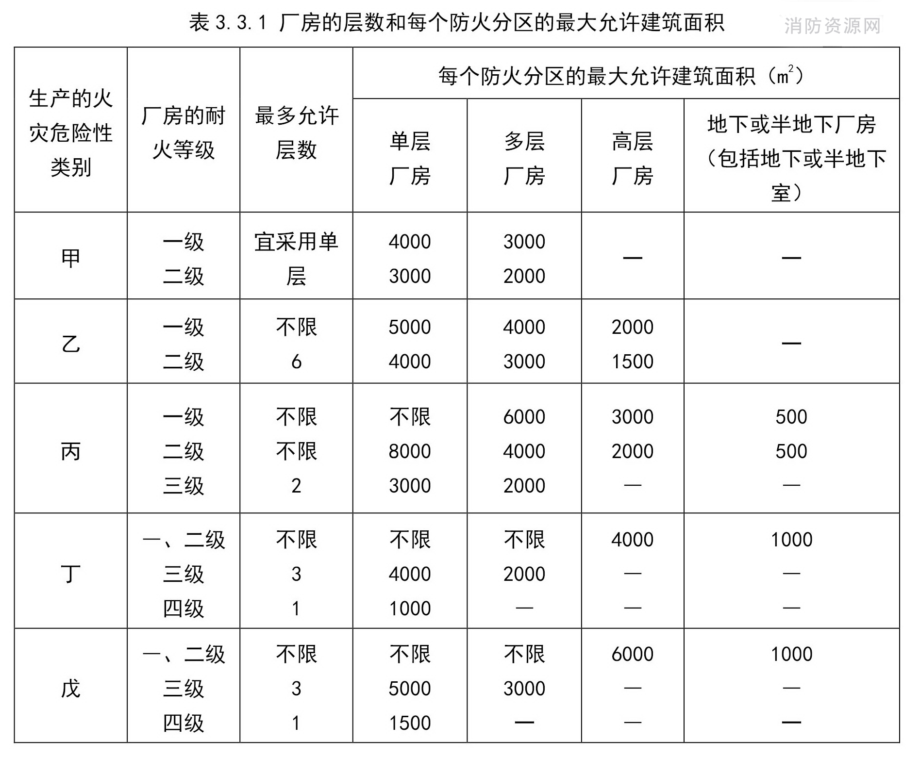 标准附图