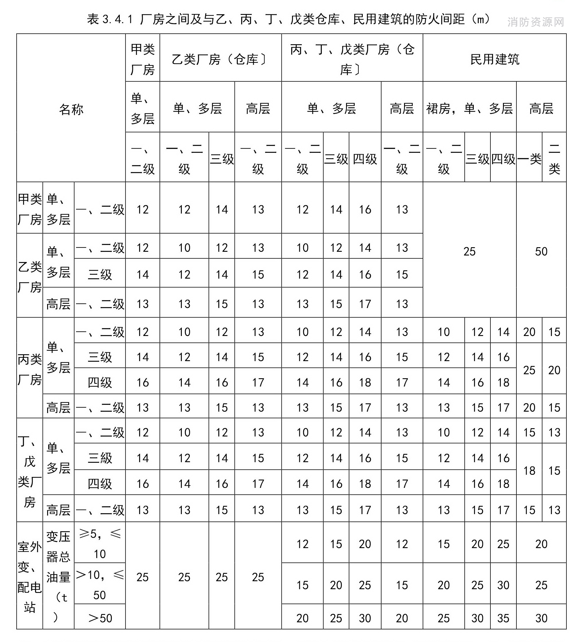 标准附图