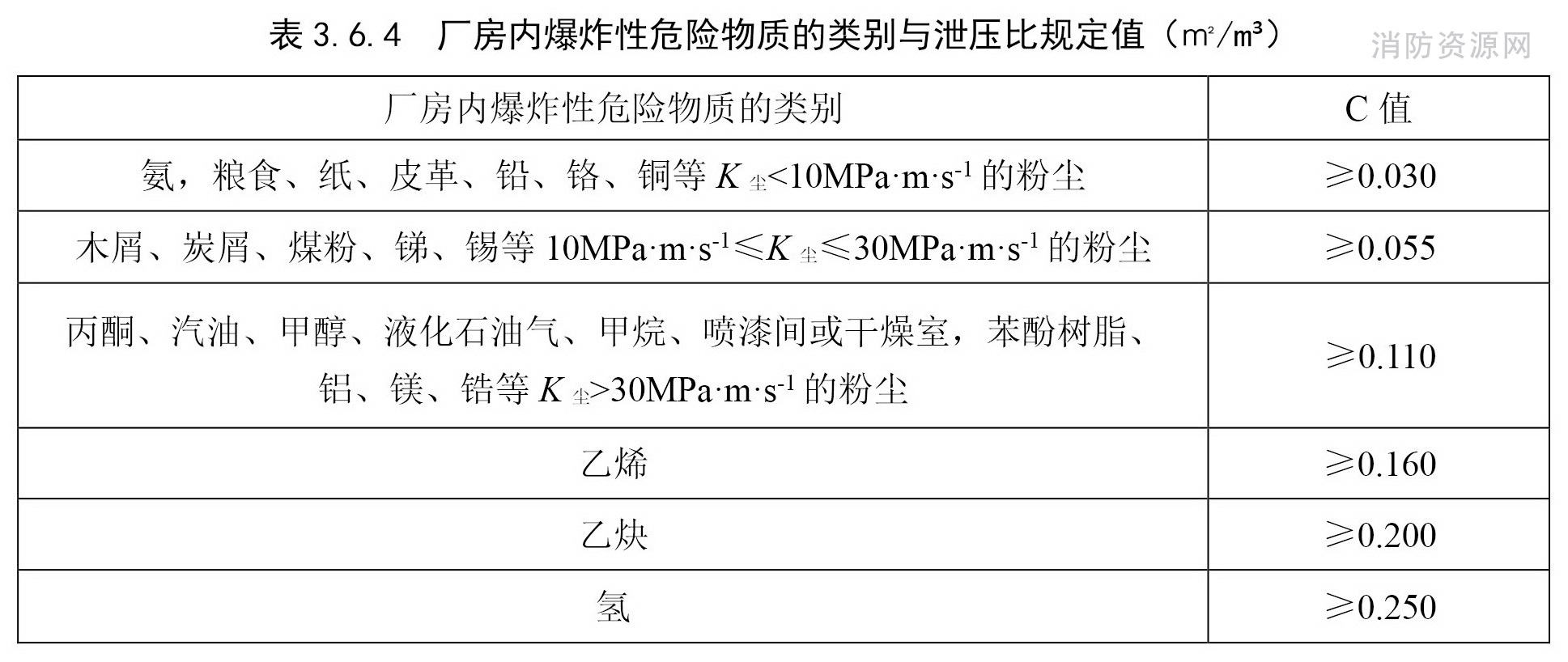 标准附图