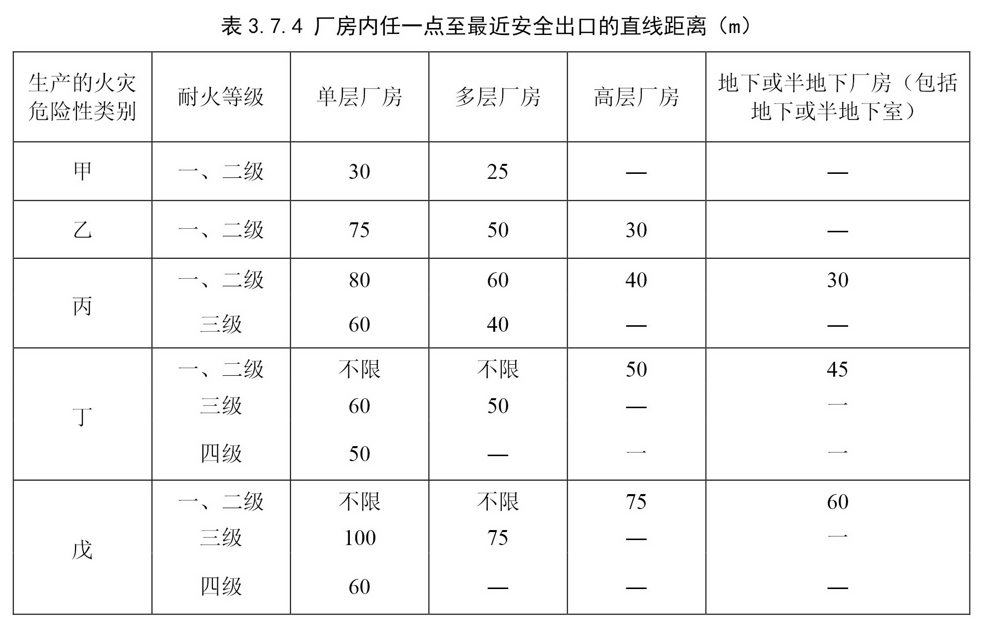 标准附图